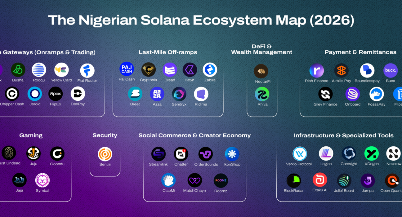 Solana Q1 Report Nigeria